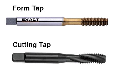 cnc form|Life od a thread forming tap. .